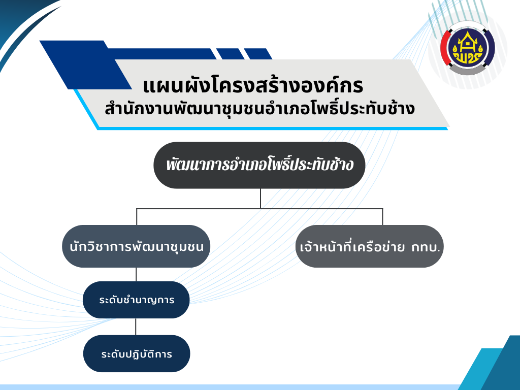 โครงสร้างองค์กรสพอ.โพธิ์ประทับช้าง